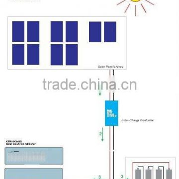 solar dc air conditioner,air-conditioner,air chiller,cooling unit,solar ,solar air conditioner 100% solar,