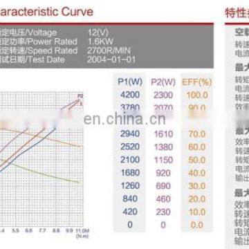 12V 1.6KW High Quality High Torque dc Electric Motor for Forklift O.D.114mm ZD1021 photo-6