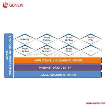 Genew Genew Smart City Intelligent Operation & Command Center Solutions IOC ICCC City Brain
