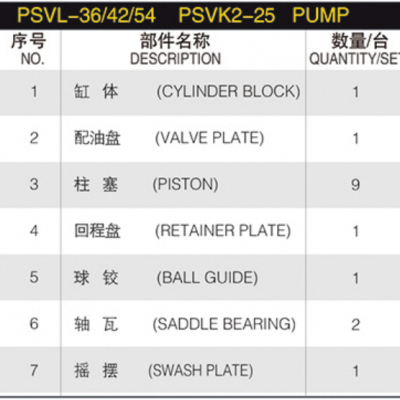 Construction Machine Hydraulic Spare Parts PSVL-36/42/54 PSVK2-25 KYB87 Pump Repair Kit Cylinder Block/ Valve Plate/Shaft Parts