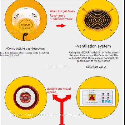 Прочный шкаф для хранения газовых баллонов из холоднокатаной стали для кислорода, азота, аргона | Топливно-стойкое и коррозионно-стойкое хранилище photo-5