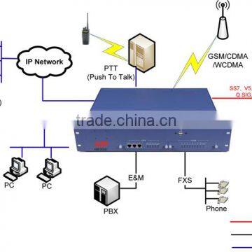 NICEUC Integrated Access Gateway , MG320-X Tetra Gateway photo-6