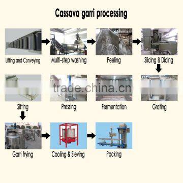 Industrial electric garri making machine