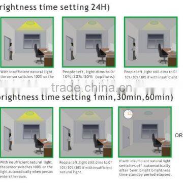 SK306 10w/18w Dimmable Led Lights, Motion Sensor Lamp With Emergency Function photo-5