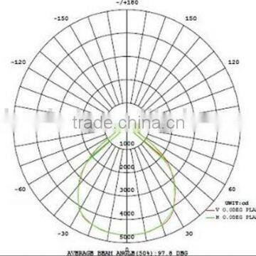 LED Gas Station Canopy Lights Companies Looking for Distributors photo-5