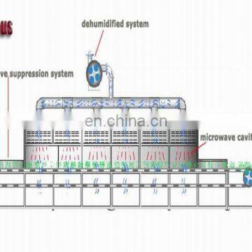 Microwave dryer machine  industry drying machine  drying equipment