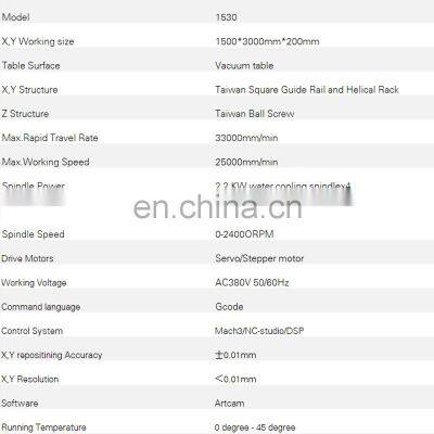 High Product Efficiency Multi Heads Cnc Wood Carving Router Machine photo-4