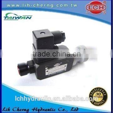 adjustable hydraulic pressure switch