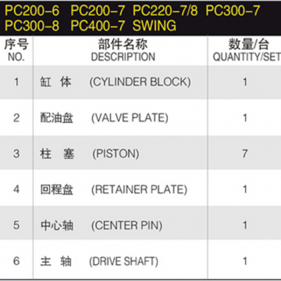 PC200-6 PC200-7 PC220-7 PC220-8 PC300-7 PC300-8 PC400-7 SWING Main Pump Part HPV95 Hydraulic Repair Kit For Komatsu Excavator