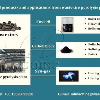 Modular Design 500kg Small Pyrolysis Machine Tyre Pyrolysis Plant Tire Pyrolysis to Fuel photo-5