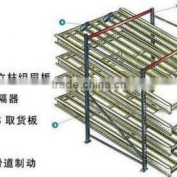 CE certificate Carton Flow through Racks for Warehouse typeNF01