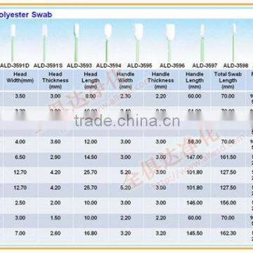 Anti-static Cleanroom Foam Tip Swab photo-6