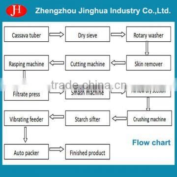 Modified cassava starch production line processing machine