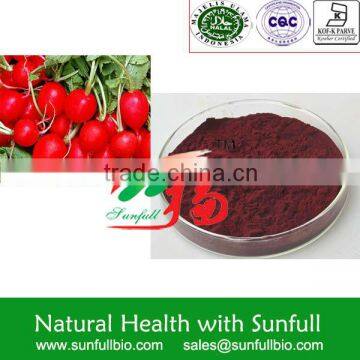 Radish Red Pigment E30