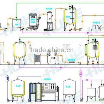 Soy Milk Production Line photo-4