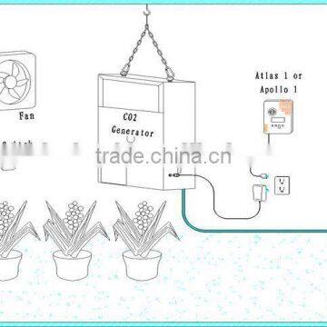 ETL The Honest Manufacturer Hydroponic High Yield CO2 Generator For Greenhouse 4 Burners Liquefied Petroleum Gas photo-2