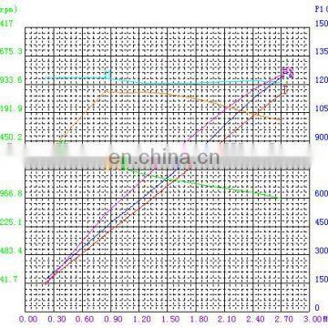 0.8kw 24v S3 Hydraulic Pump Motor With Carbon Brush photo-6