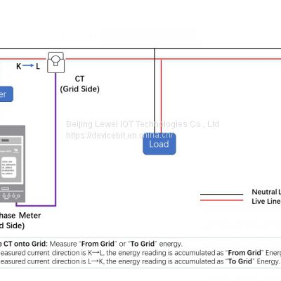 Solar Energy Monitoring: Solar PV Solution