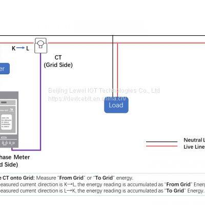 Wireless Energy Power Consumption Meter, Wifi Electricity Usage Meter Monitor