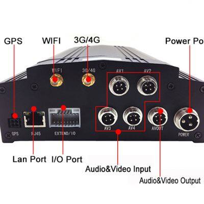 Sodimax 4g 1080p Ahd Mdvr Cms Server 4 Channel Car/bus/truck/vehicles 8ch Mobile Dvr Kit With Gps 4g Wifi Mobile Dvr photo-5