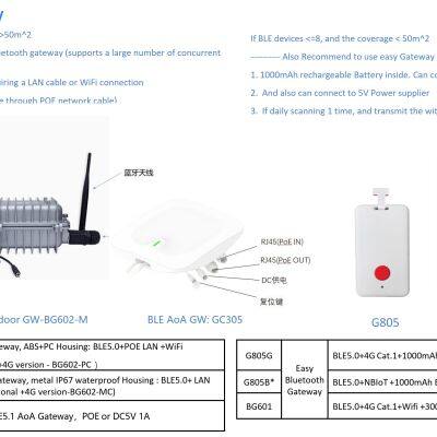 BLE Gateway (BLE AoA and Normal Gateway) photo-1