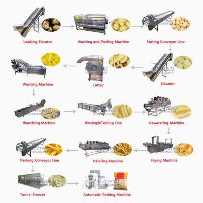 500 Kg/ h Fry Production Line Frozen French Fries Potato Production Line French Fries and Potato Chips Production Line photo-4