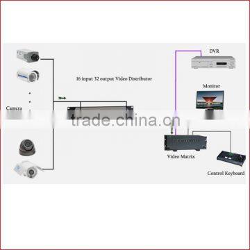 High Quality 16 in 32 Out BNC Video Distributor for Safety System photo-6