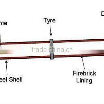 High Efficiency Rotary Kiln With Best Design for Sale in China photo-6