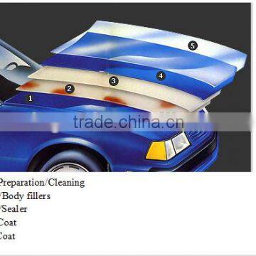 2K Acrylic Car Paint for Auto Refinishing photo-4
