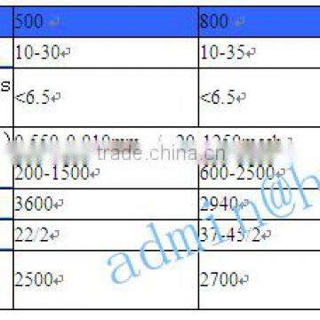 Gold Ore Mill / Talc Mill / Shell Mill photo-3