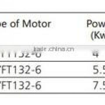 Worm Reducer Speed Controllers For Electric Motors photo-3