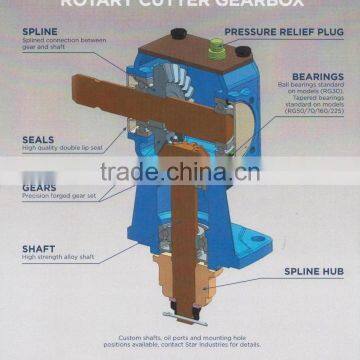 RG Series Agricultural Rotary Lawn Mower Gearbox photo-5