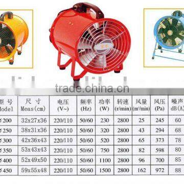 Portable Axial flow fan