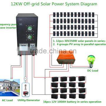 12KW Off Grid Solar Power System
