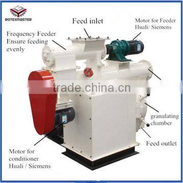Most Popular Small Cattle Feed Pellet Machine/ Feed Pellet Making Machine in Russia photo-5