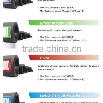 CE ISO Durable Industrial Hose Squeeze Pumps With Adjustable Flow Rate photo-5