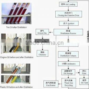 2015 New Continuous Waste Oil Distillation Plant With CE,SGS,ISO photo-5