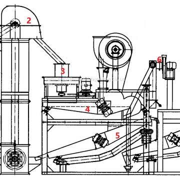 Buckwheat shelling machine-- buckwheat sheller
