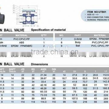 Made in China Valve Water Pipe Fitting photo-2