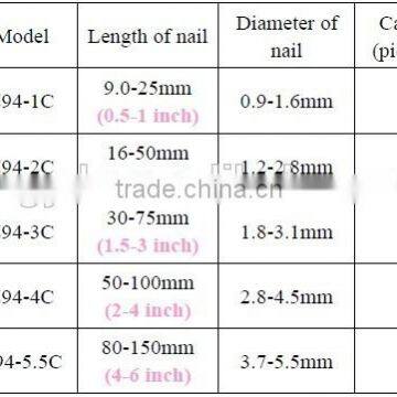 Automatic Nail Making Machine Factory of Dongxing Brand photo-2