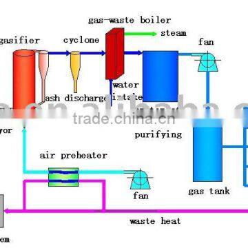 120 kw Biomass Gasification Power Plant Wood Waste Gasifier for Power Generator Small Gasifier photo-5