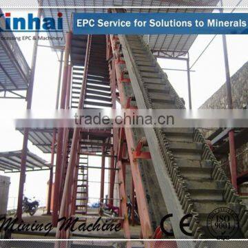 Rubber Belt Conveyor Price