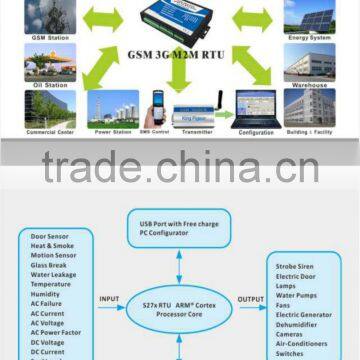GPRS Gateway Distribution Substation Remote Monitoring GSM SMS Gateway System S271 photo-2