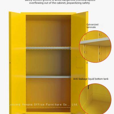 Food Grade Gallon Cabinet -  Storage for Food Processing Chemicals Manufacturer