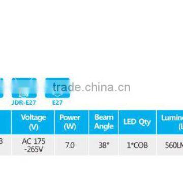 CE RoHS Glass Body Best Price Gu10 5w Glass Led Cob Spotlight photo-2