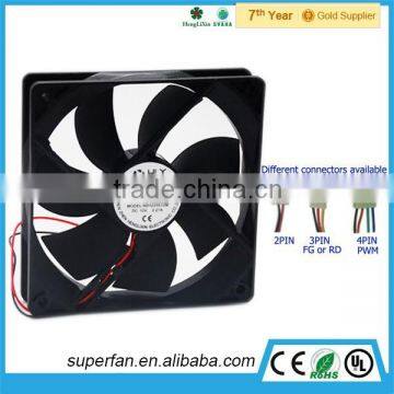 2015 Factory Direct Sell ODM Square Shape Sleeve Bearing Exhaust Fan 12 Volt Fan photo-2