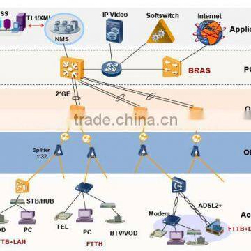 OT6200 Handheld OTDR photo-5