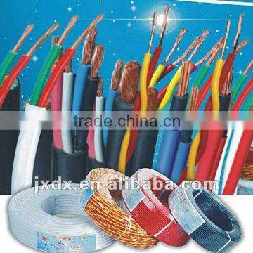 Hot! China pvc single core wire 450/750V