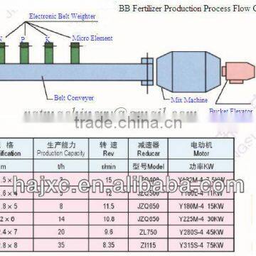 BB Fertilizer machine