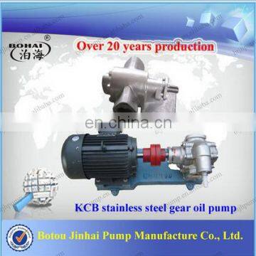 Hot Products and High Quality Gear Pumps photo-2